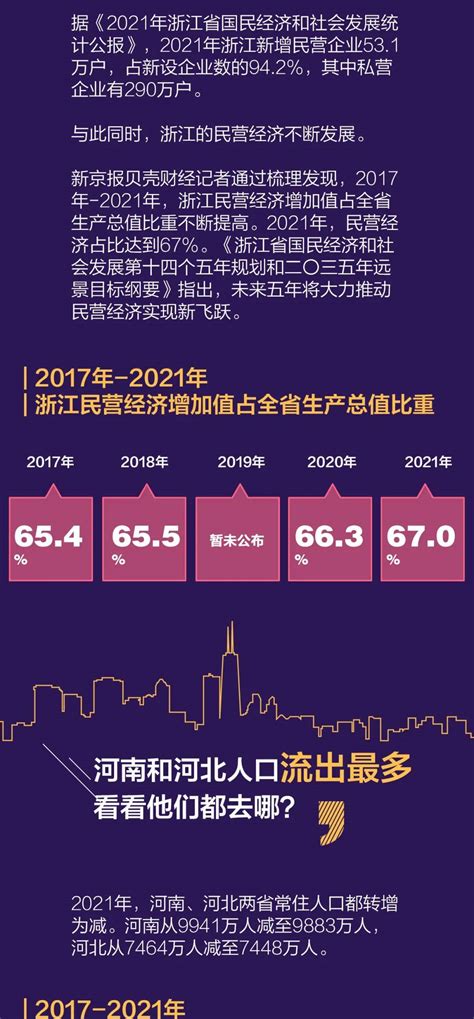 17省份2021年人口数据出炉，哪里最吸引人？ 搜狐大视野 搜狐新闻