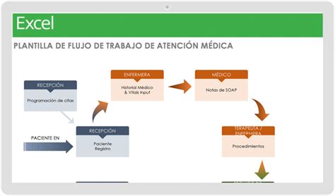 Plantilla De Diagrama De Flujo Para Word Lucidchart Hot Sex Picture