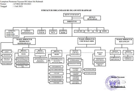 Struktur Organisasi Rumah Sakit Pdf Beinyu