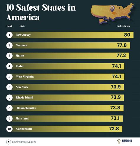 The Safest And Most Dangerous States In America 2024 Simmrin Law Group