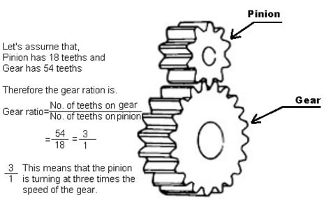 What Is Gear Ratio How To Calculate Gear Ratio With Formula