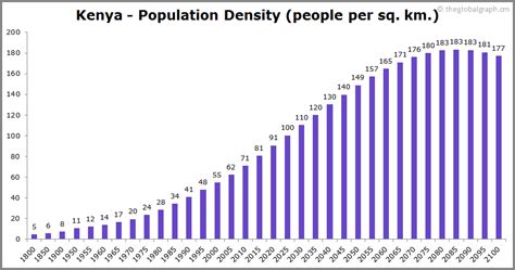 Kenya Population | 2021 | The Global Graph