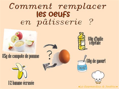 Astuces Absolument G Niales Pour Remplacer Les Ufs Dans Vos Recettes