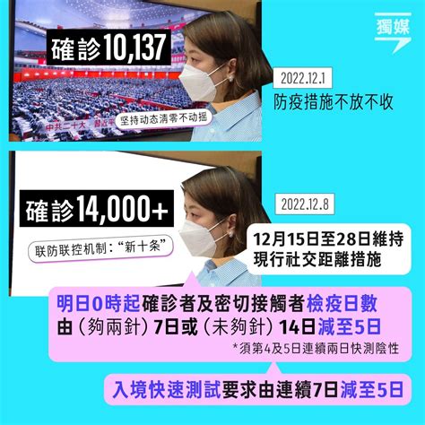 Inmediahknet On Twitter 政府疫情記者會今午宣布，明日12月9日凌晨0時起： ＊確診者及密切接觸者檢疫日數，由7日減