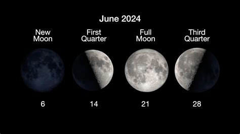 Moon Phases June 2024 What Is The Moon Phase Today Space And Telescope