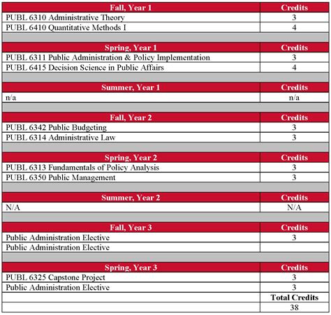 mpa degree requirements university  houston