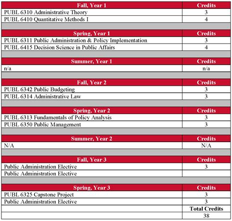 Mpa Degree Requirements University Of Houston