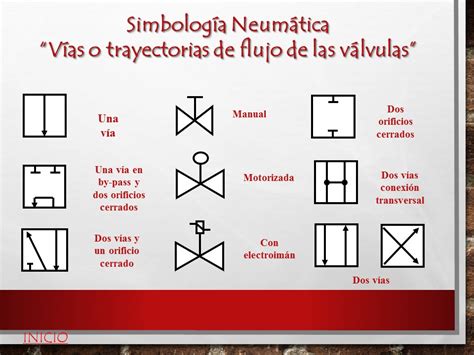 Dibujo TÉcnico SimbologÍa