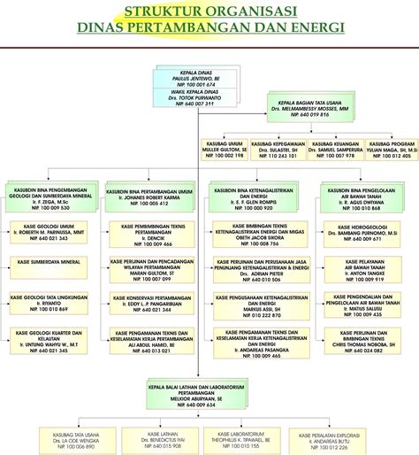 Ilmu 212 Contoh Struktur Organisasi Perusahaan