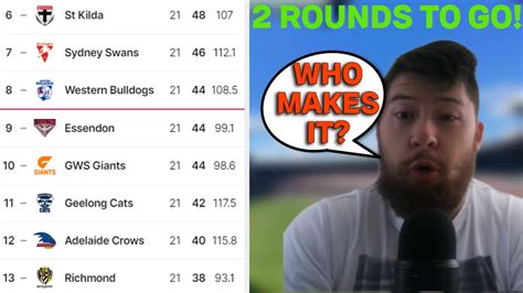 Afl Round 23 Tips Youtube