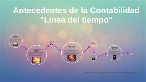 Linea Del Tiempo En La Contabilidad En La Era Contemporanea Linea De