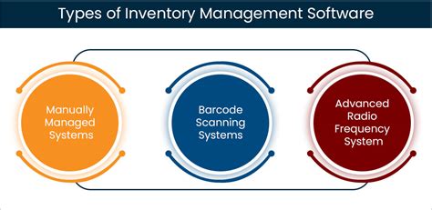 Top 33 Inventory Management Software In 2022 Reviews