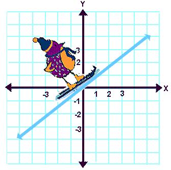 Slope - Linear Relationships