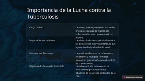 Tuberculosis Historia Y Definicion Pptx