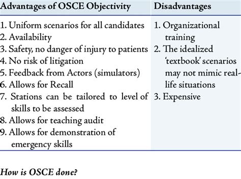 Mental Health Nurse Advantages And Disadvantages