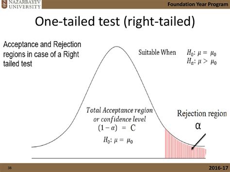 Confidence Interval And Hypothesis Testing For Population Mean µ When