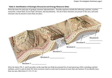 Anticline And Syncline And Monocline