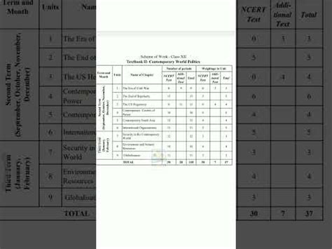 Plus Two Political Science Chapter Wise Weightage Youtube