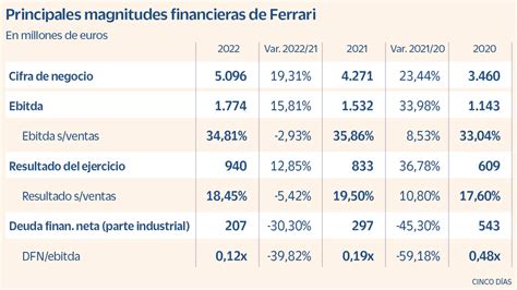 Ferrari Pisa El Acelerador Ante El Reto De La Electrificaci N