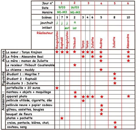 Plan De Travail D Un Film Livraison Clenbuterol Fr