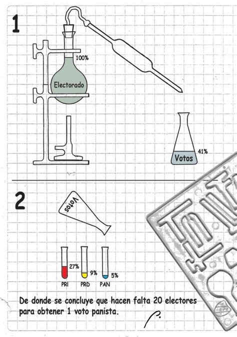 Blog Escombrismo Monos Monitos Moneros