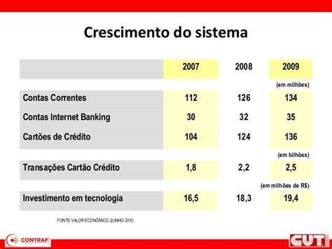 Sistema Financeiro Ppt 2003