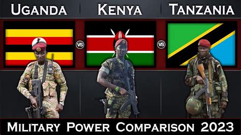 Uganda Vs Kenya Vs Tanzania Military Power Comparison Global