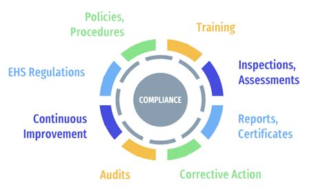 Ehs Compliance Refined Data