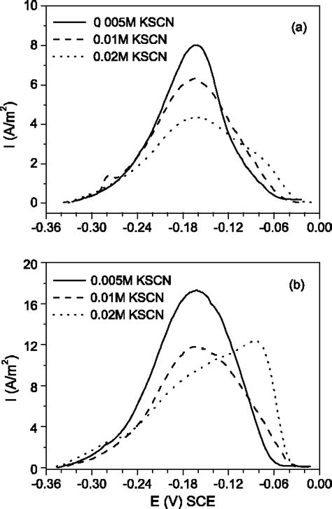 Figure 1 From Determination Of Susceptibility To Intergranular