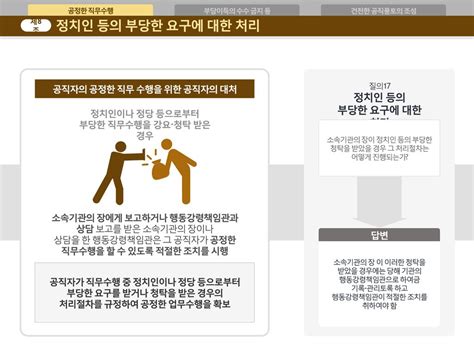 공직자 행동강령 청렴교육 강사양성 표준강의 Ppt Download