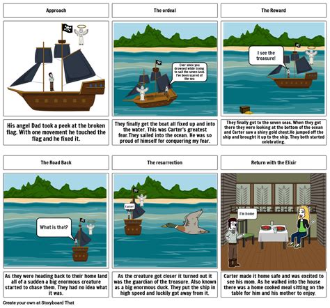 Comic Strip For Heros Journey Storyboard Por 94952939