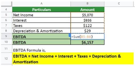 Ebitda Formula Calculator Examples With Excel Template