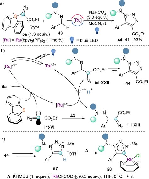 α Diazo λ3 iodanes and α diazo sulfonium salts the umpolung of diazo