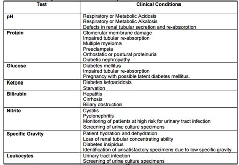 Urinalysis Principle Procedure Result Interpretation 42 Off