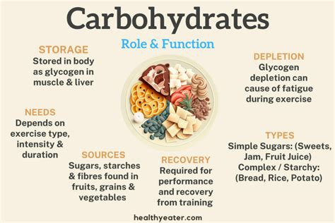 Carbohydrates Make Me Sleepy AthleticFly