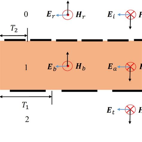 Sideview Of Proposed Structure And Electromagnetic Fields In The