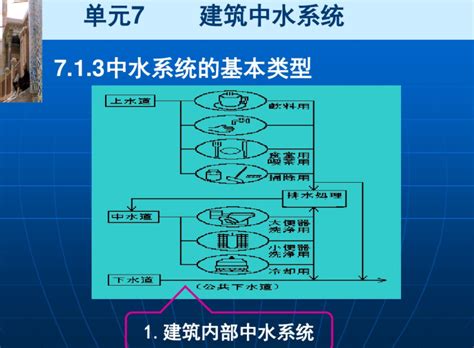 给排水工程建筑中水系统 给排水培训讲义 筑龙给排水论坛