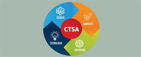 O Que E Ciencia E Tecnologia - O que é Ciência, Tecnologia, Sociedade e Ambiente (CTSA)? - Ponto Didática