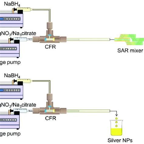 Schematic Representation Of The Experimental Setup For Gold Np