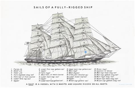 How did traditional ships use the jib sails when tacking? Readjusting ...