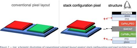 Figure 2 From Ambipolar Perovskite Light Electrochemical Cell For