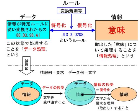 Faxや電子メールによる取引は原則として電子取引ではない