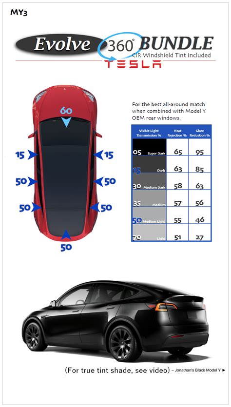 Tesla Y Tint Shades | AcutintPRO: Auto Tinting in Upland, CA