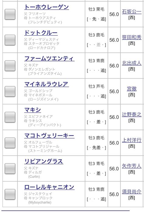 Jra Van公式 On Twitter 【京都新聞杯 登録馬一覧】前走ゆきやなぎ賞を勝ったサトノグランツ、若駒sを制したマイネルラ