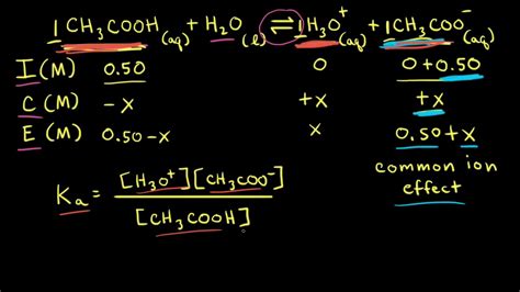 A Weak Base Strong Acid Weak Base With A Combines To Form