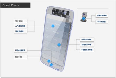 Tdk Sensor Solution Provider Tdk Product Center