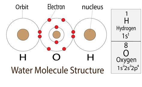 How To Write The Electron Configuration For Hydrogen H