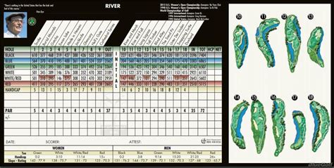 Blackwolf Run - River - Course Profile | Course Database