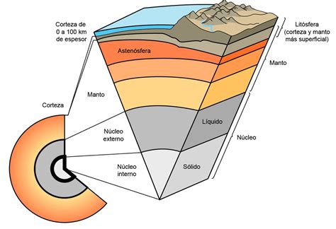 U 5 La Geosfera Minerales Y Rocas 1ESOBIOLOGIA