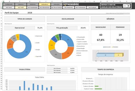 Planilha Indicadores De Recursos Humanos Rh Planilhas Excel Sexiz Pix